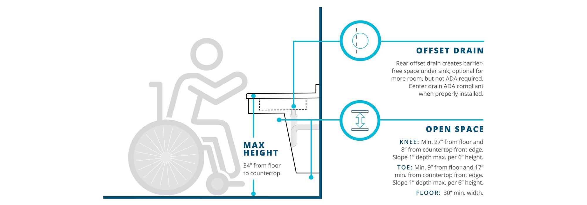 Ada Compliant Products Elkay