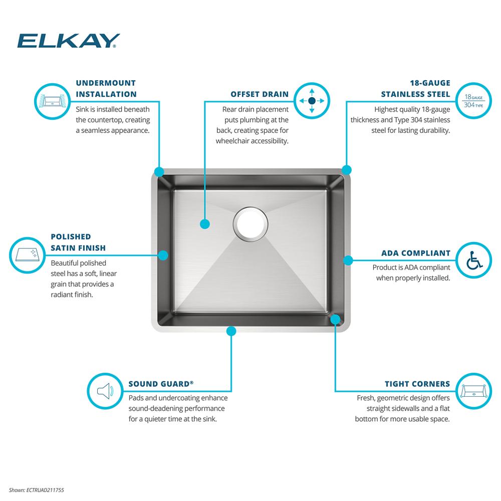Product infographic