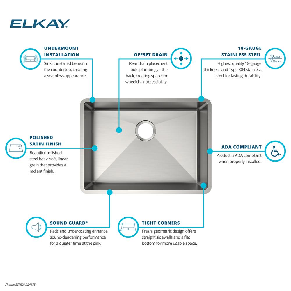 Product infographic