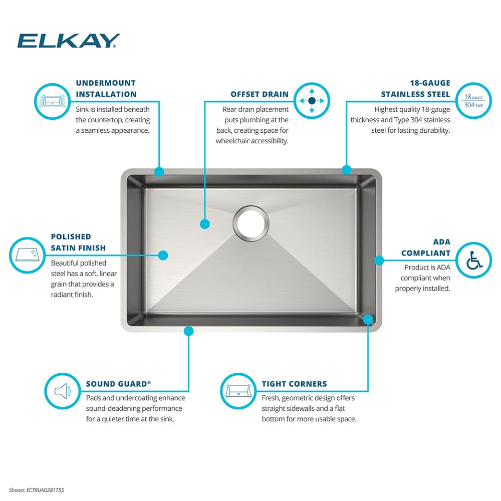 Product infographic