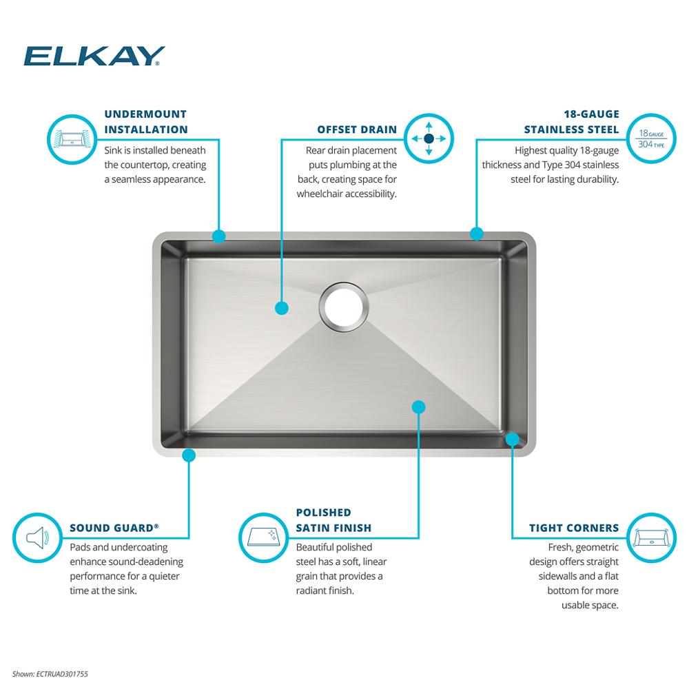Product infographic
