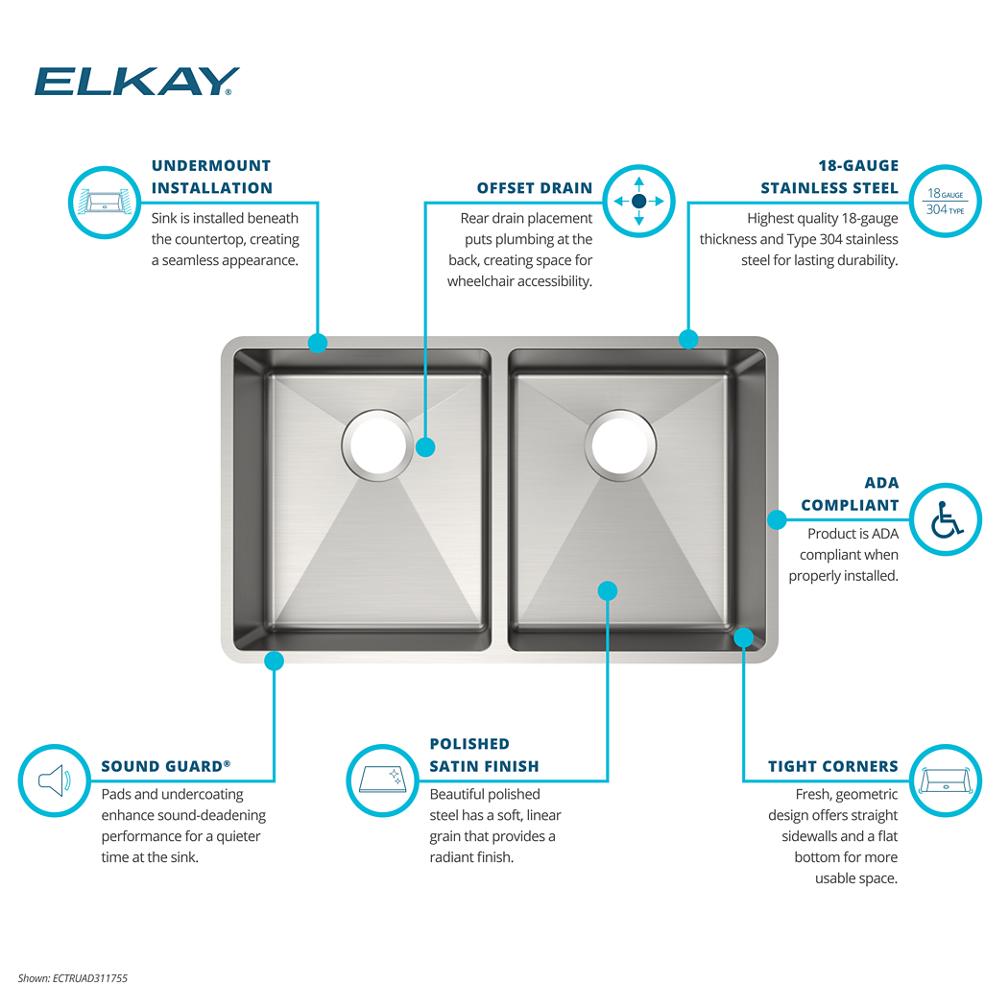 Product infographic