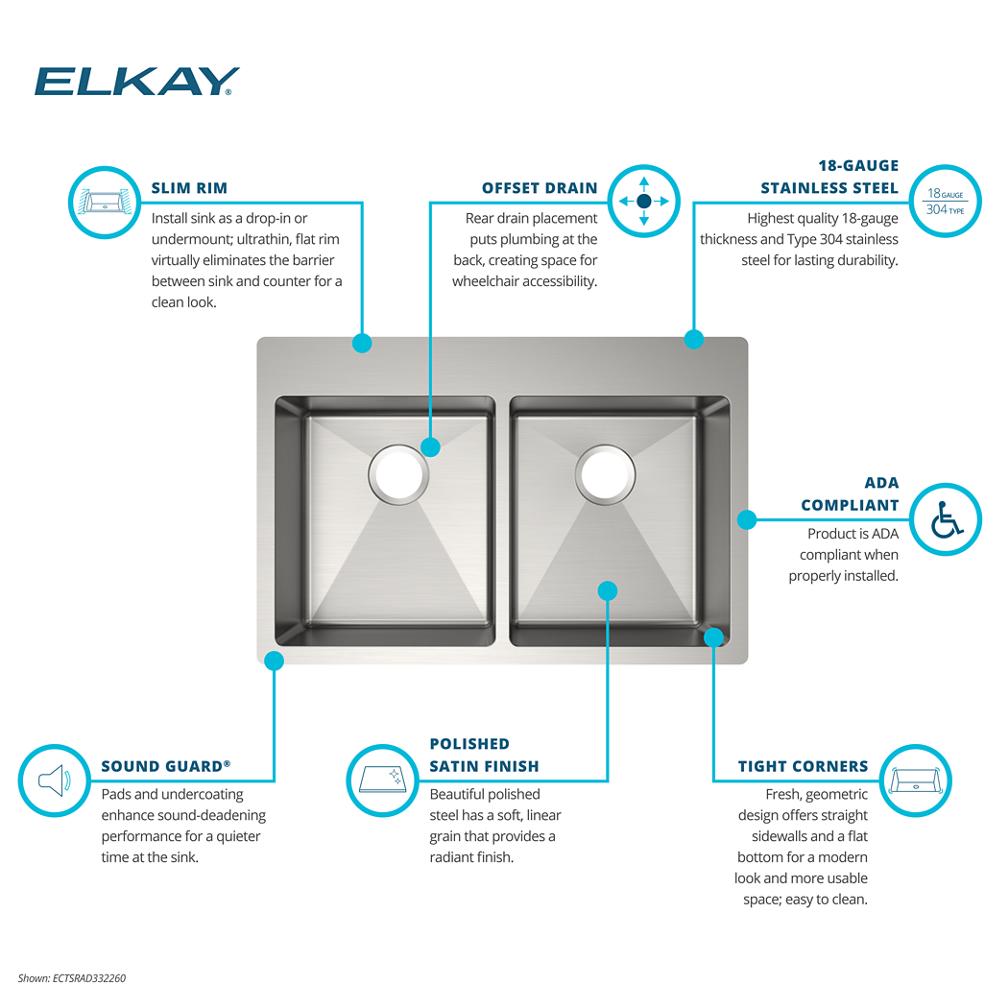 Product infographic