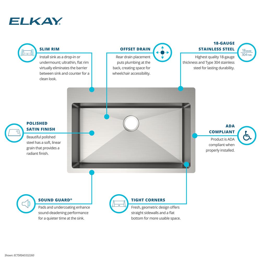 Product infographic