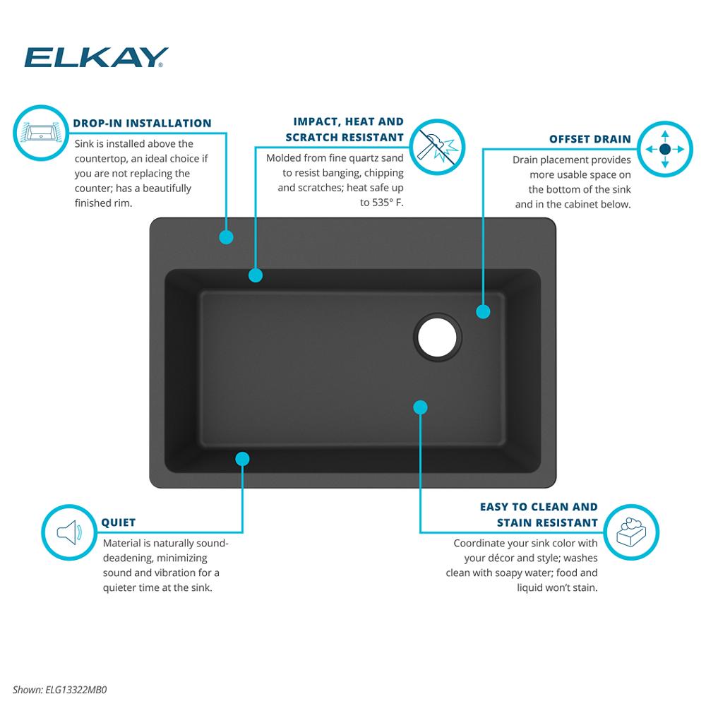 Product infographic