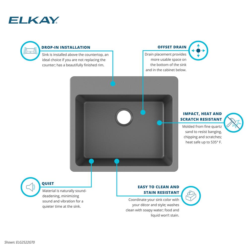 Product infographic