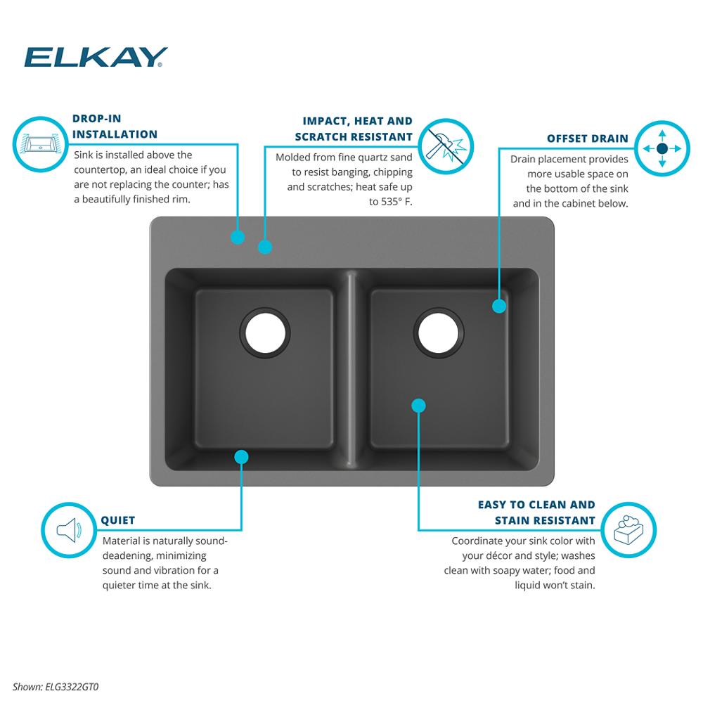 Product infographic