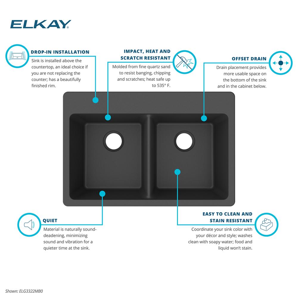 Product infographic