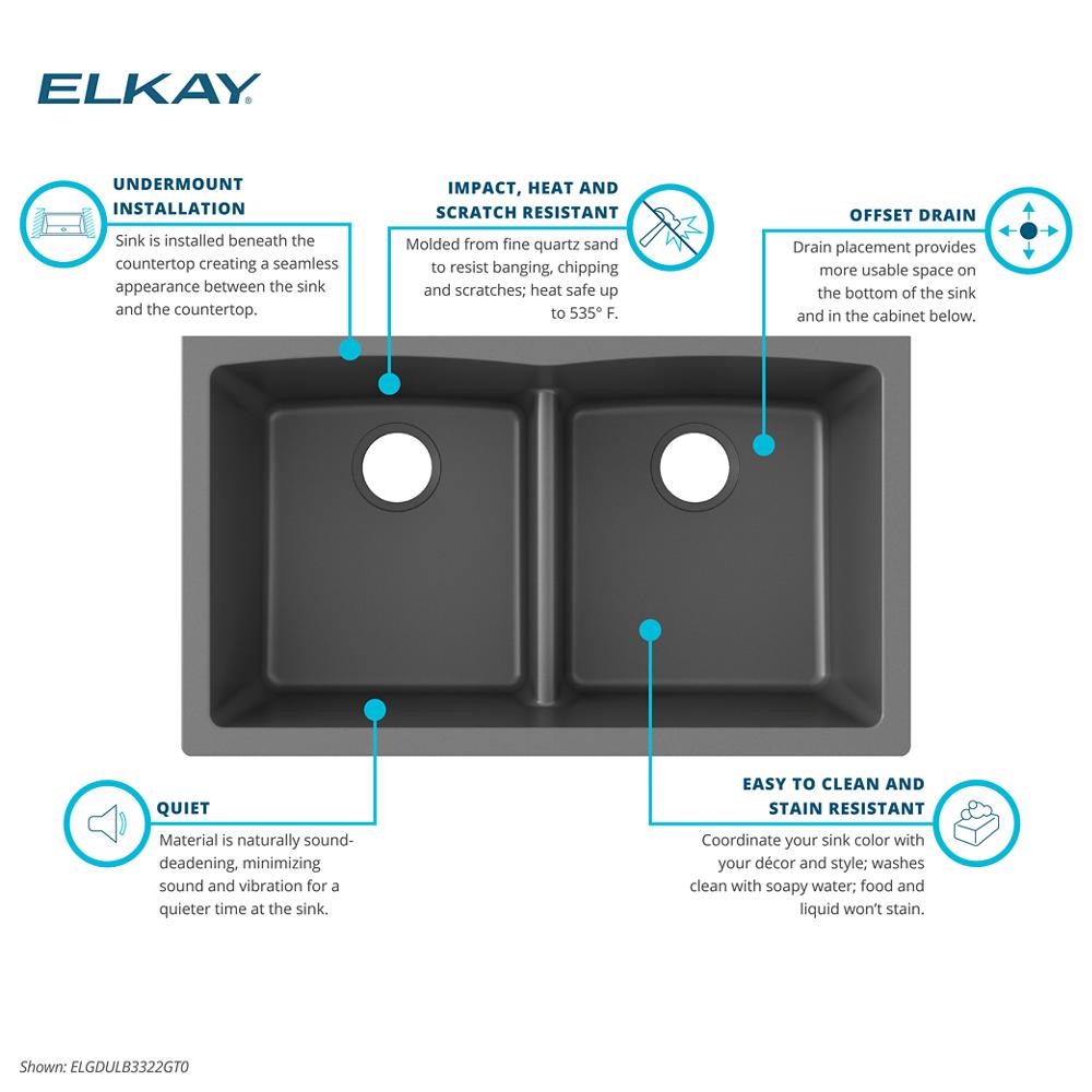 Product infographic