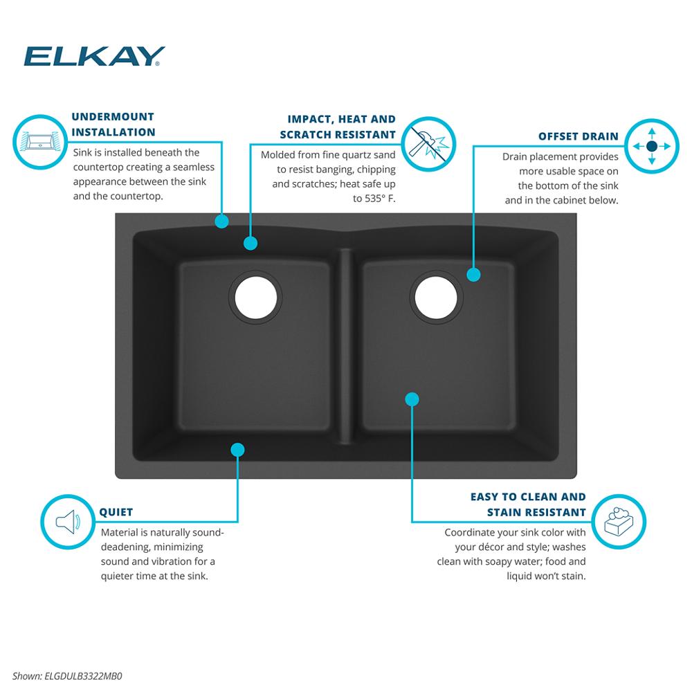 Product infographic