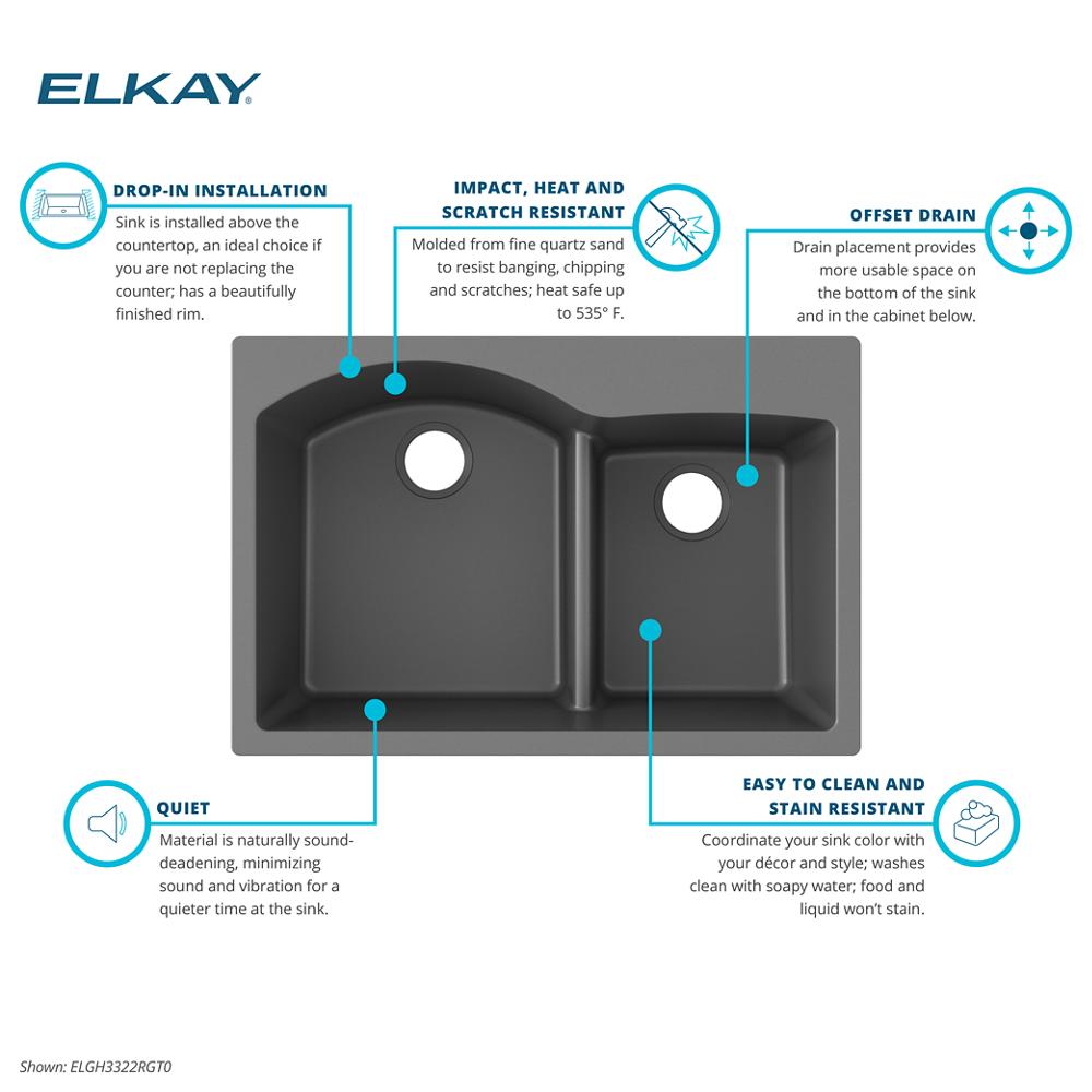 Product infographic