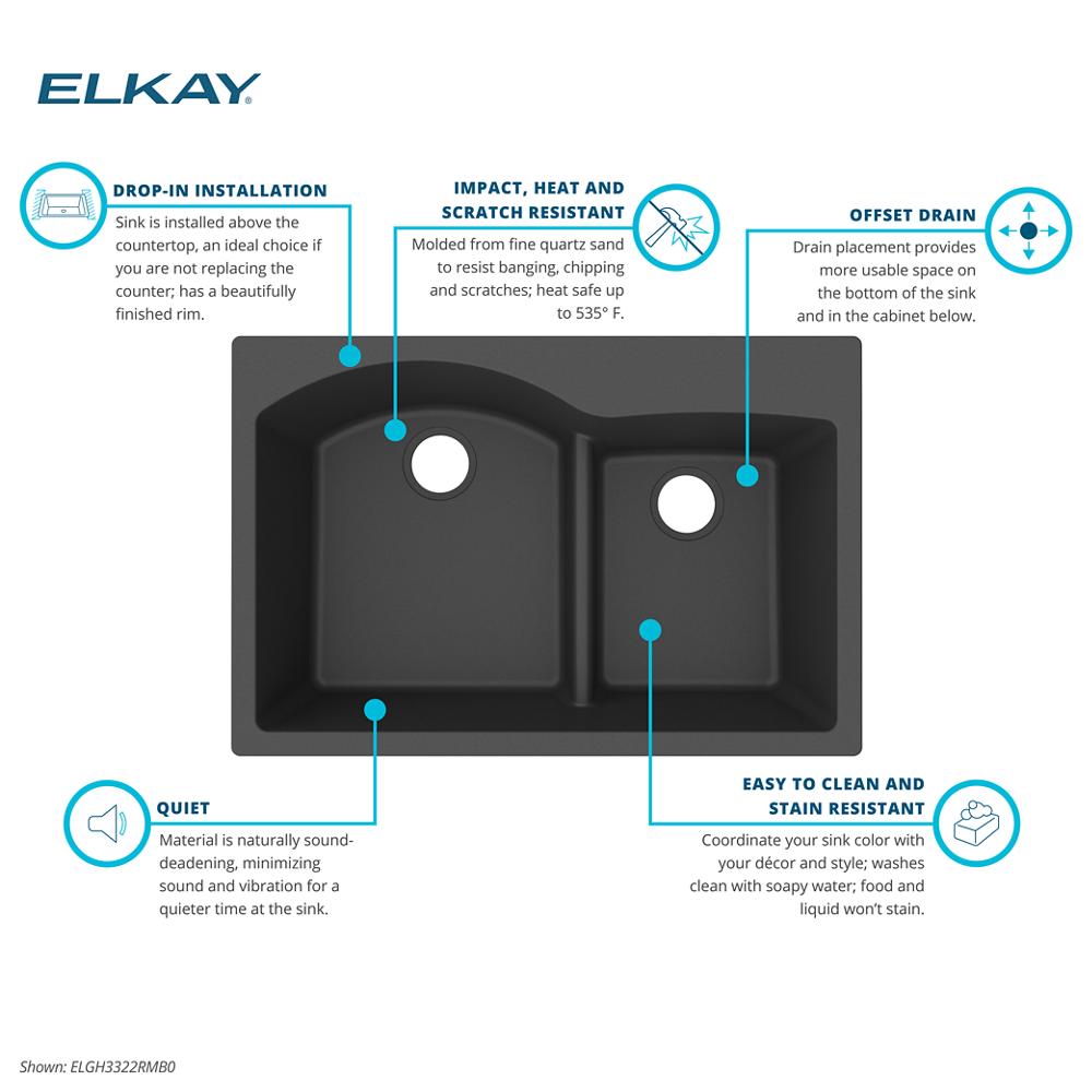 Product infographic