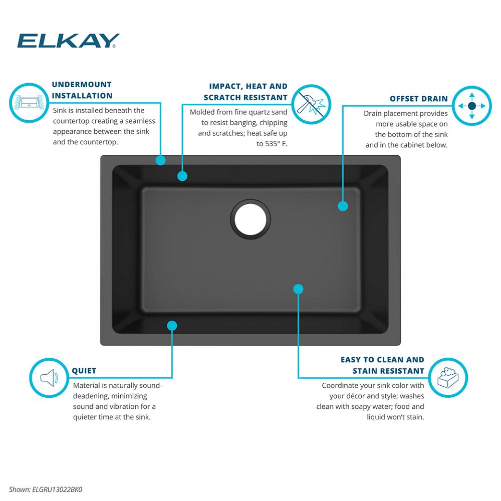 Product infographic