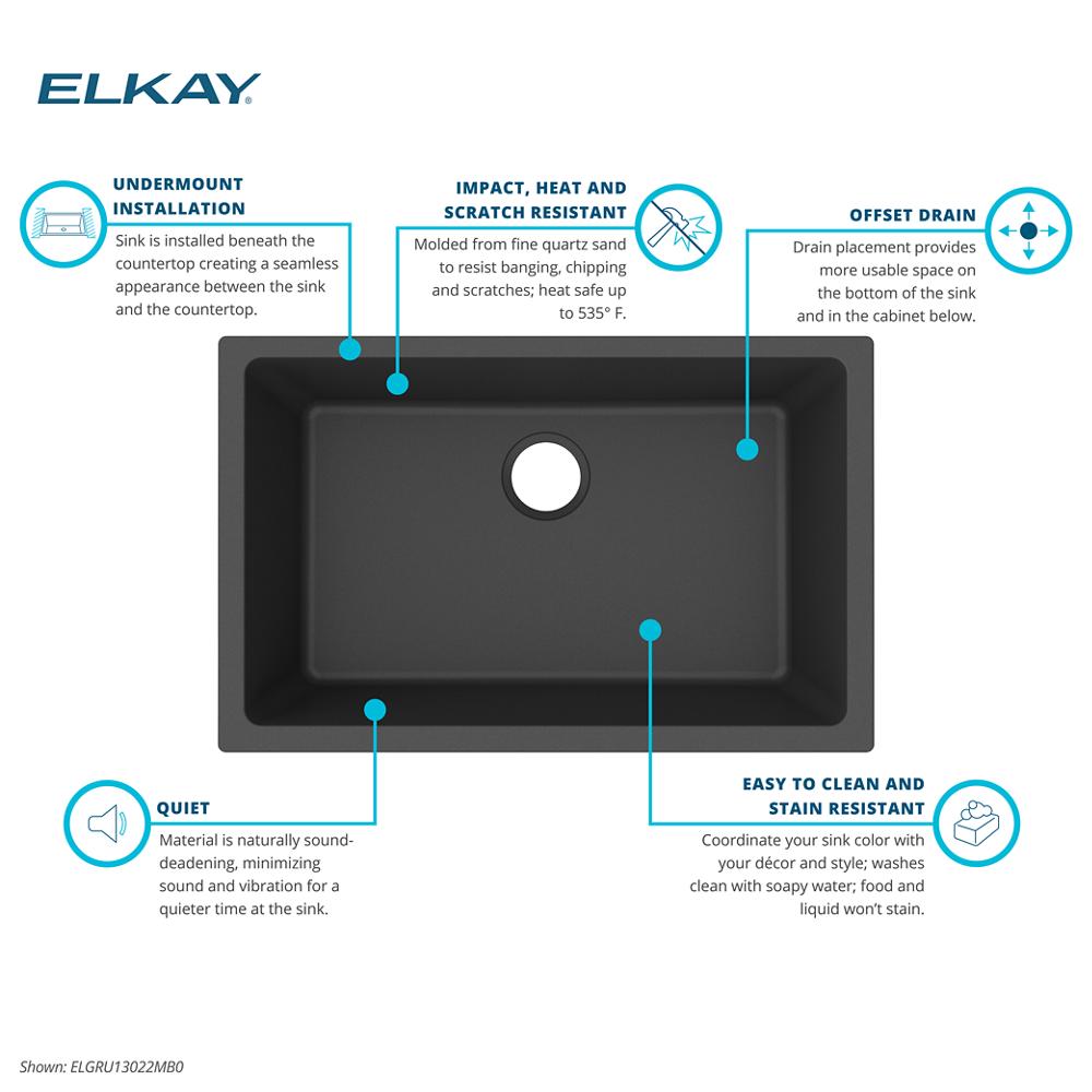 Product infographic