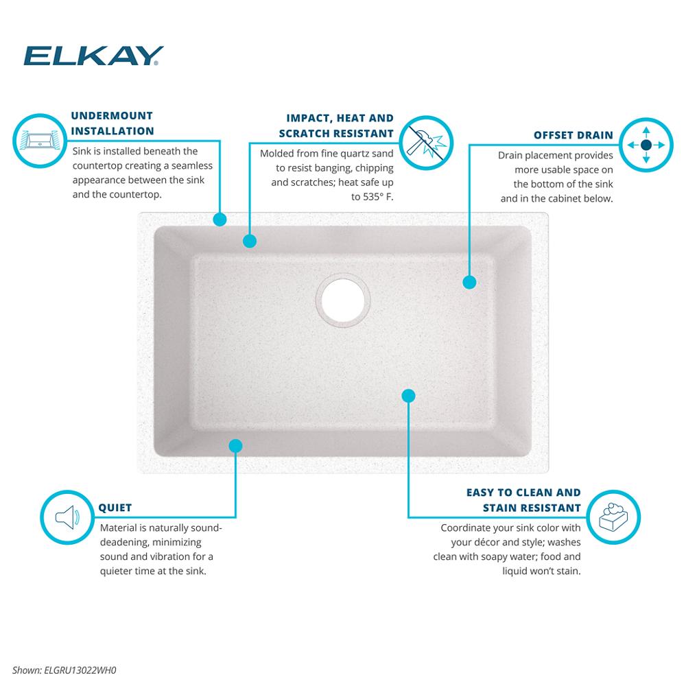 Product infographic