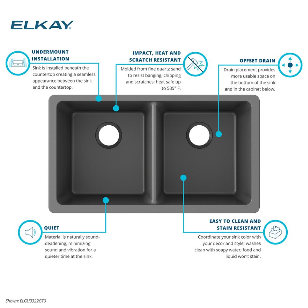 Product infographic
