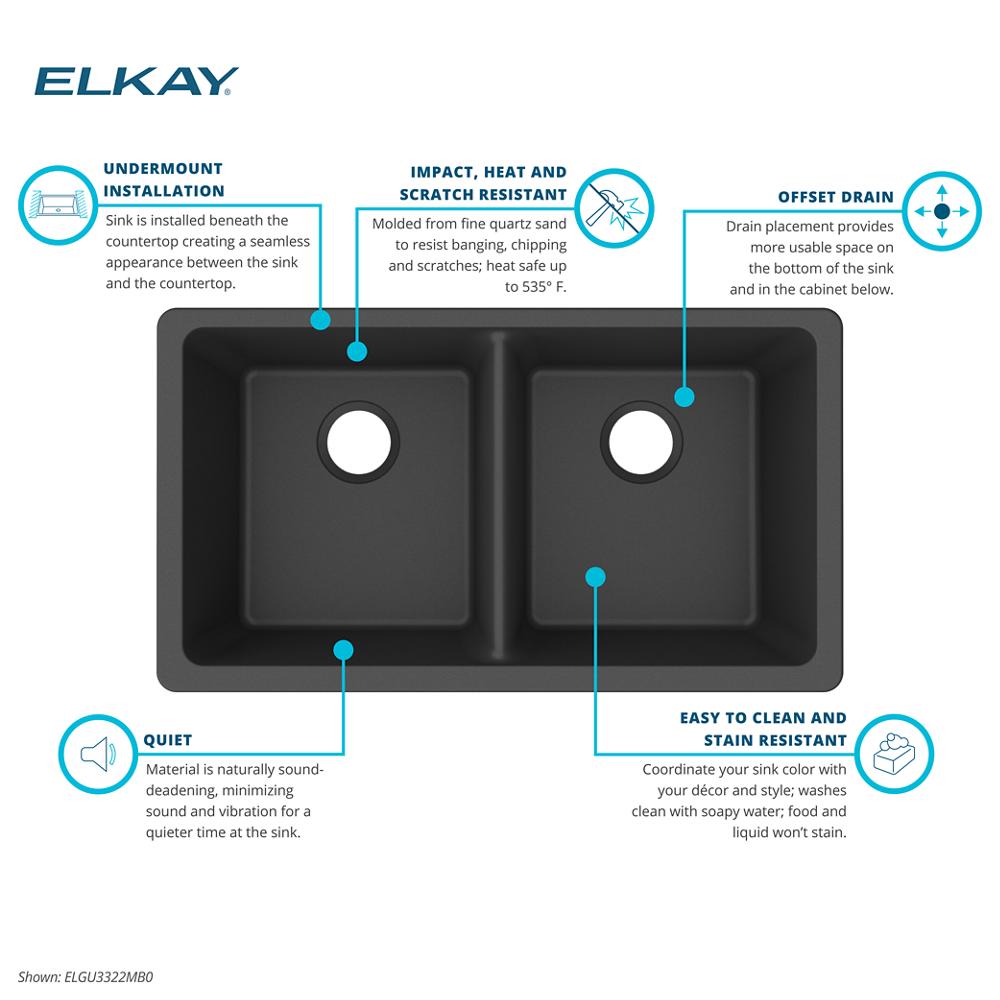 Product infographic