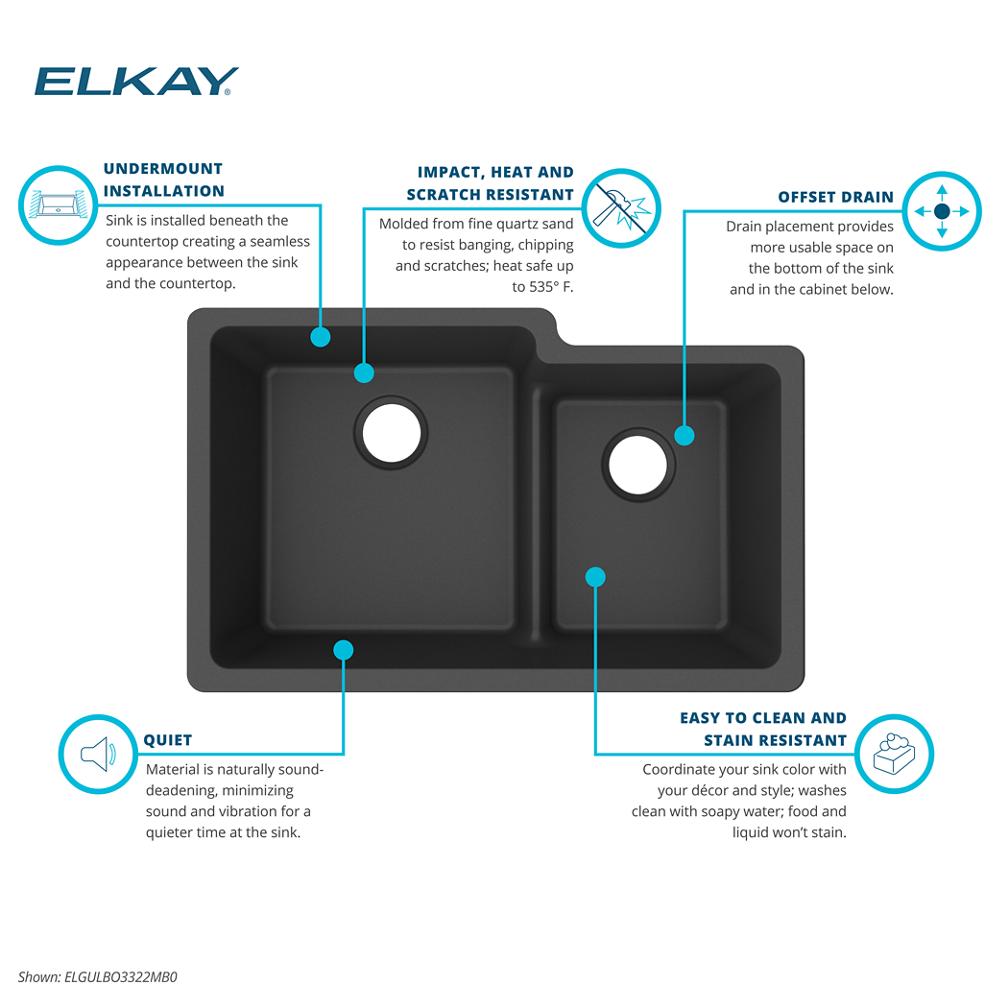 Product infographic