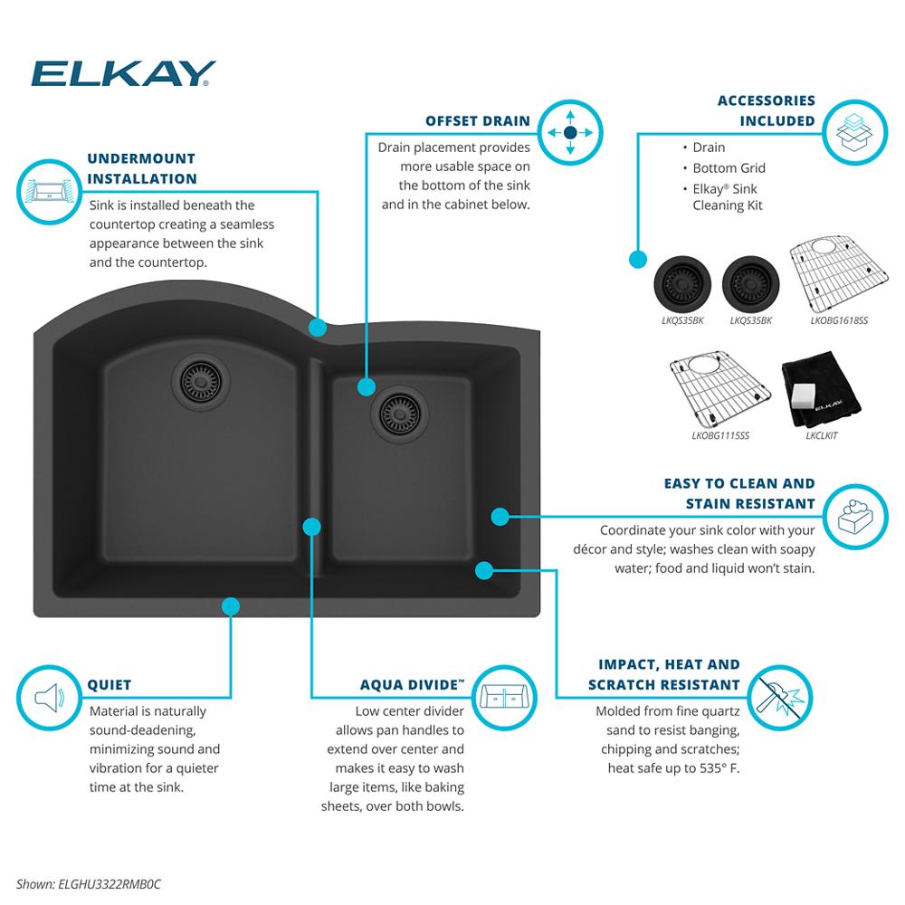 Product infographic