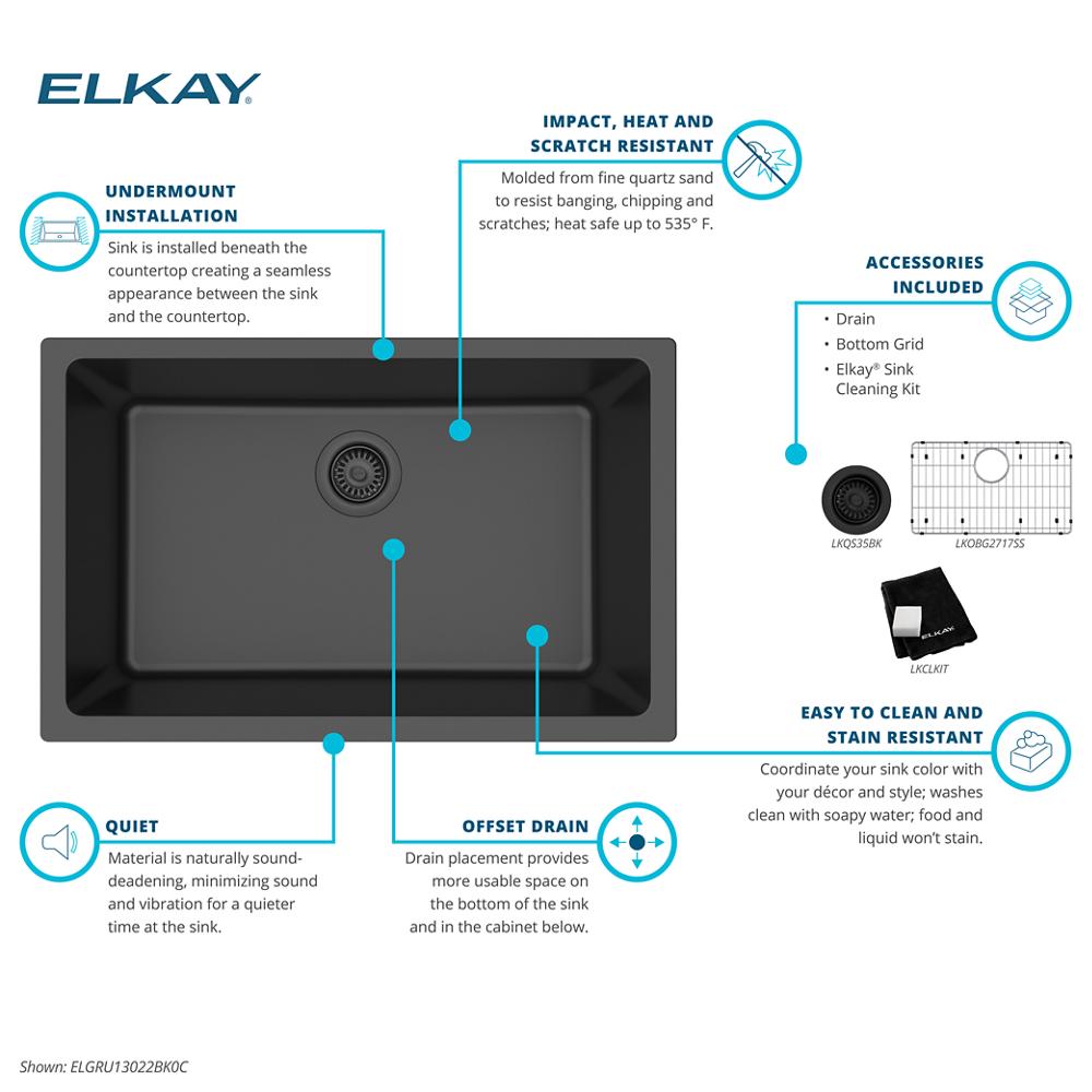 Product infographic