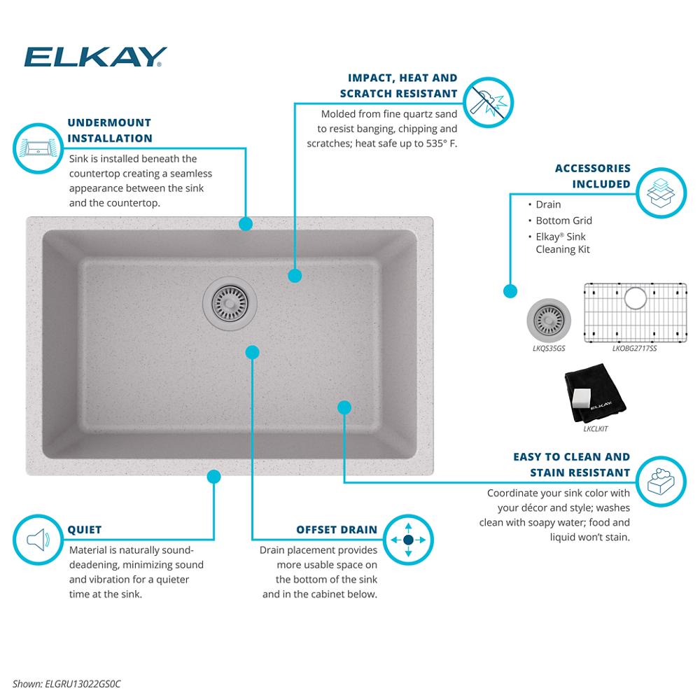 Product infographic