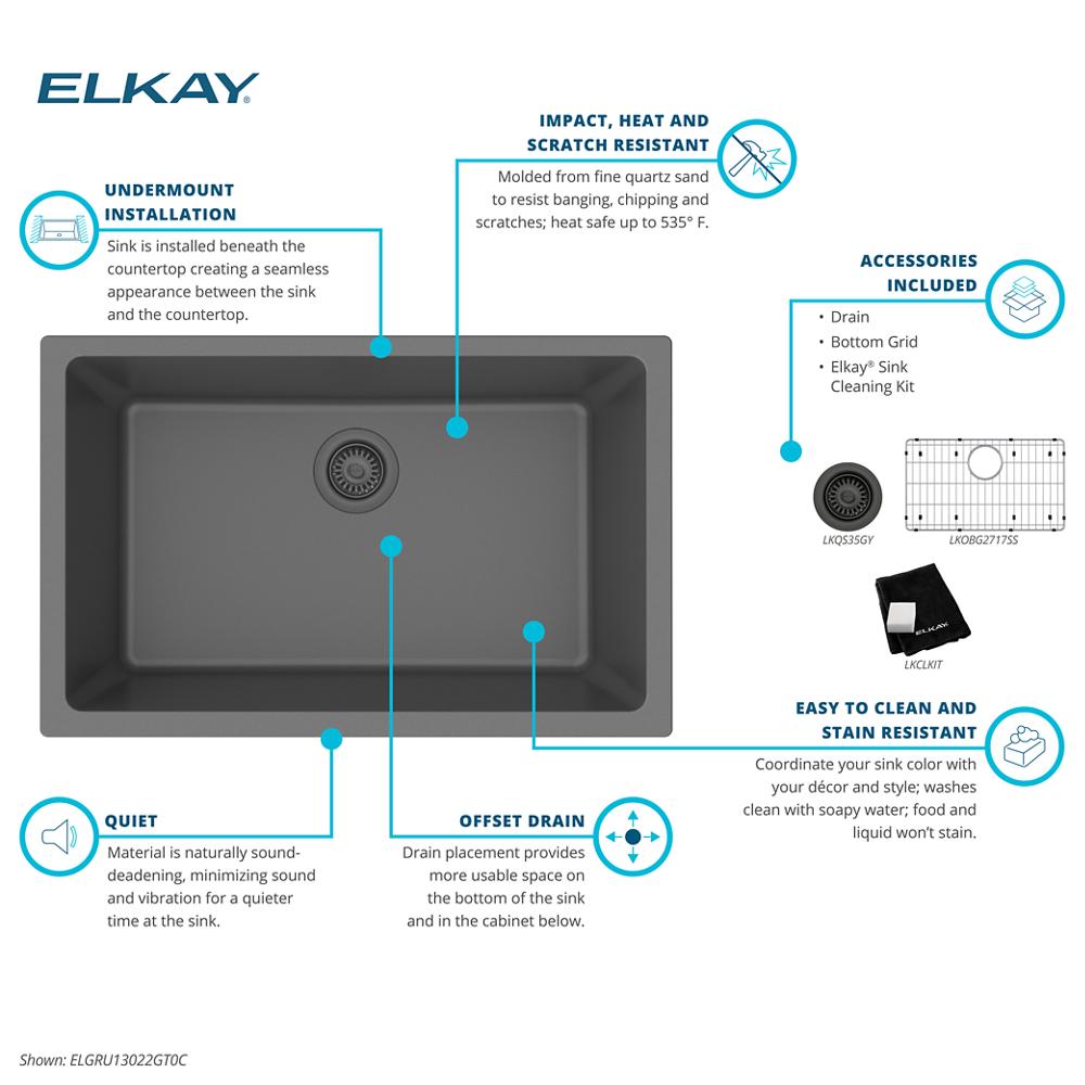 Product infographic