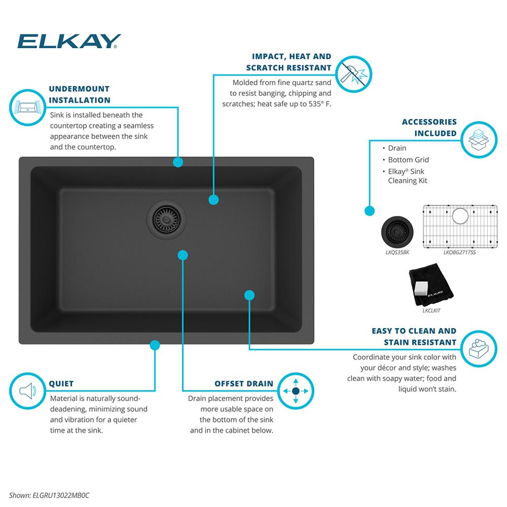 Product infographic