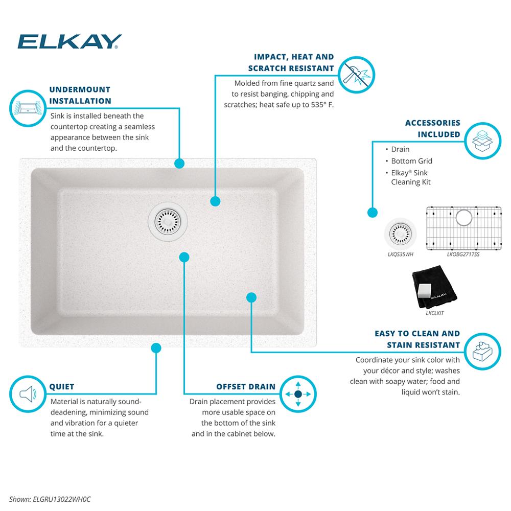 Product infographic