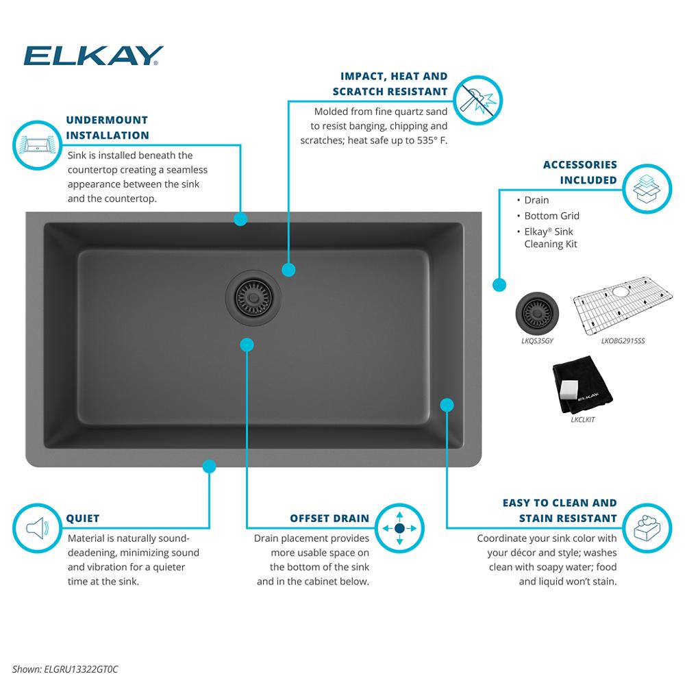 Product infographic