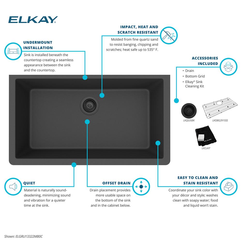 Product infographic