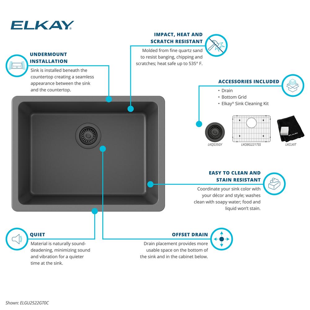 Product infographic