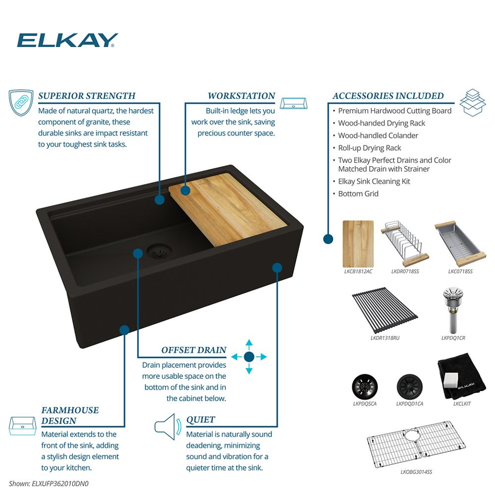 Product infographic