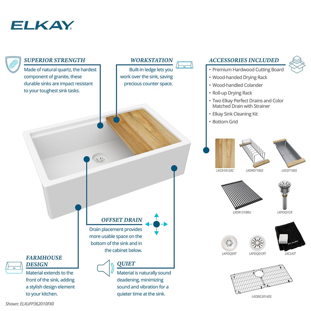 Product infographic