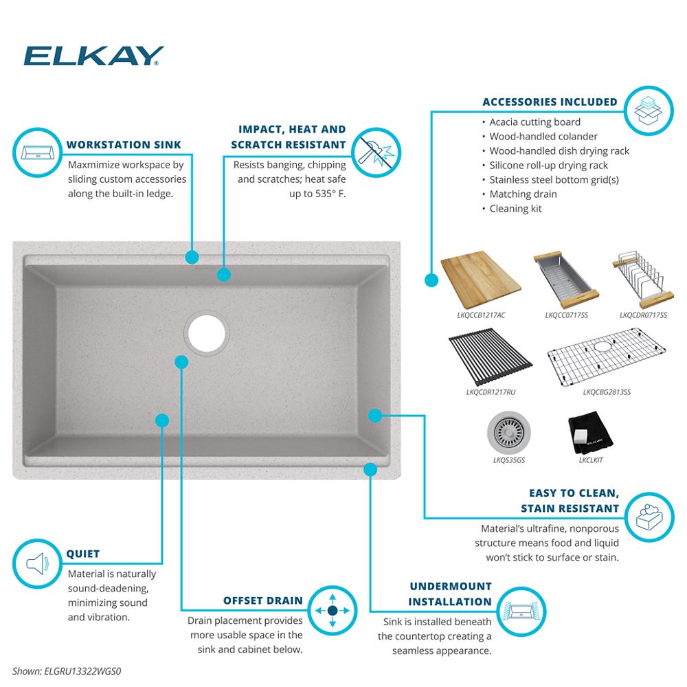 Product infographic