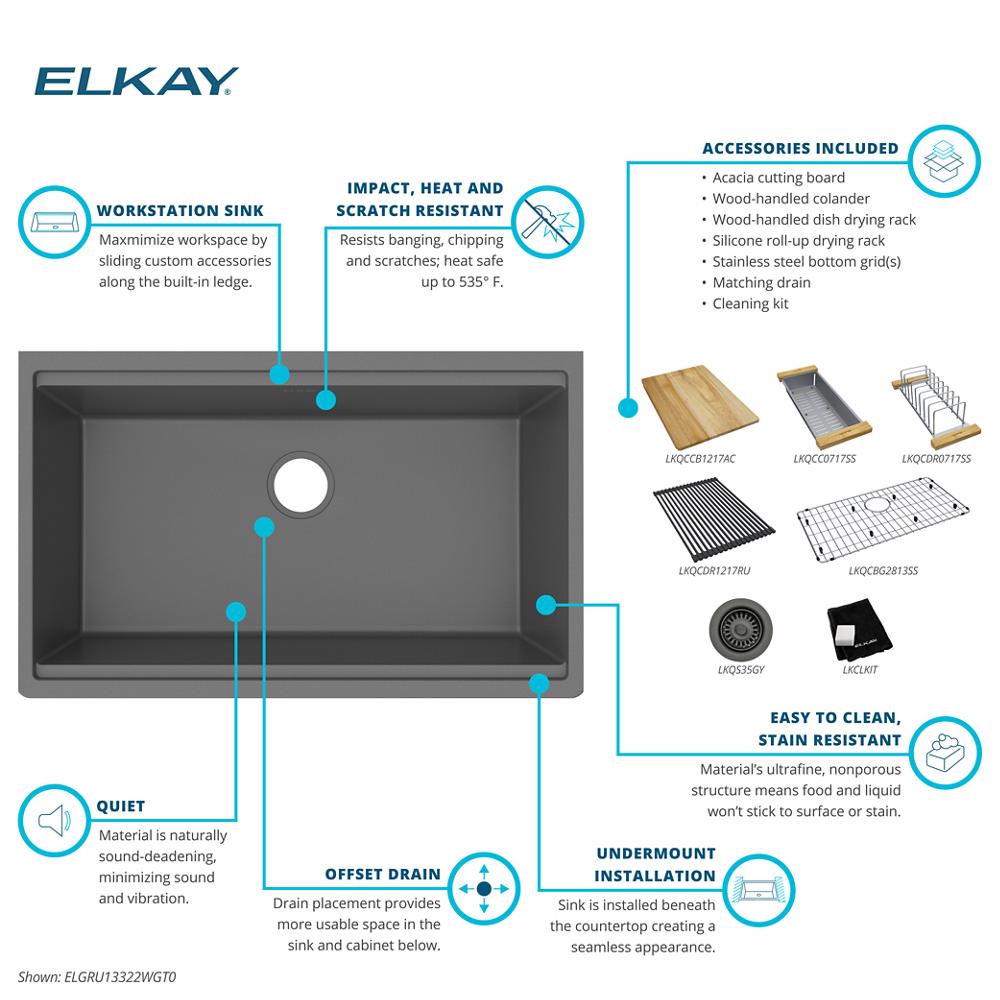 Product infographic