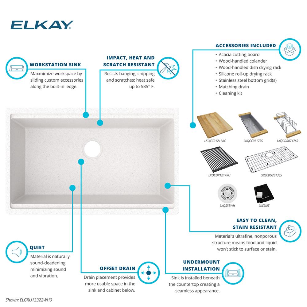 Product infographic