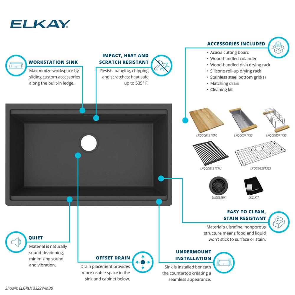 Product infographic