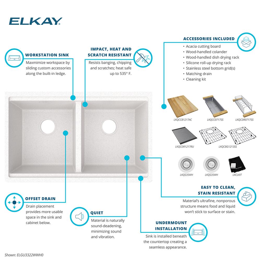 Product infographic