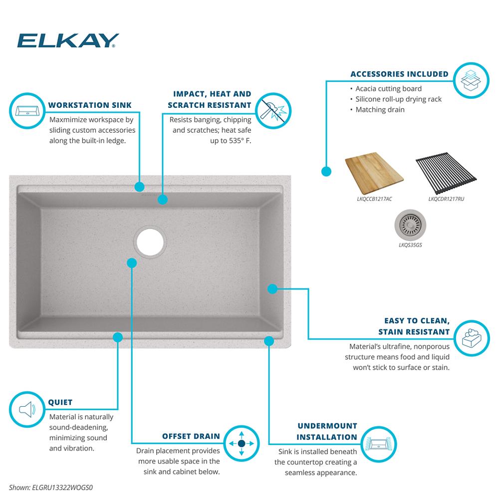 Product infographic