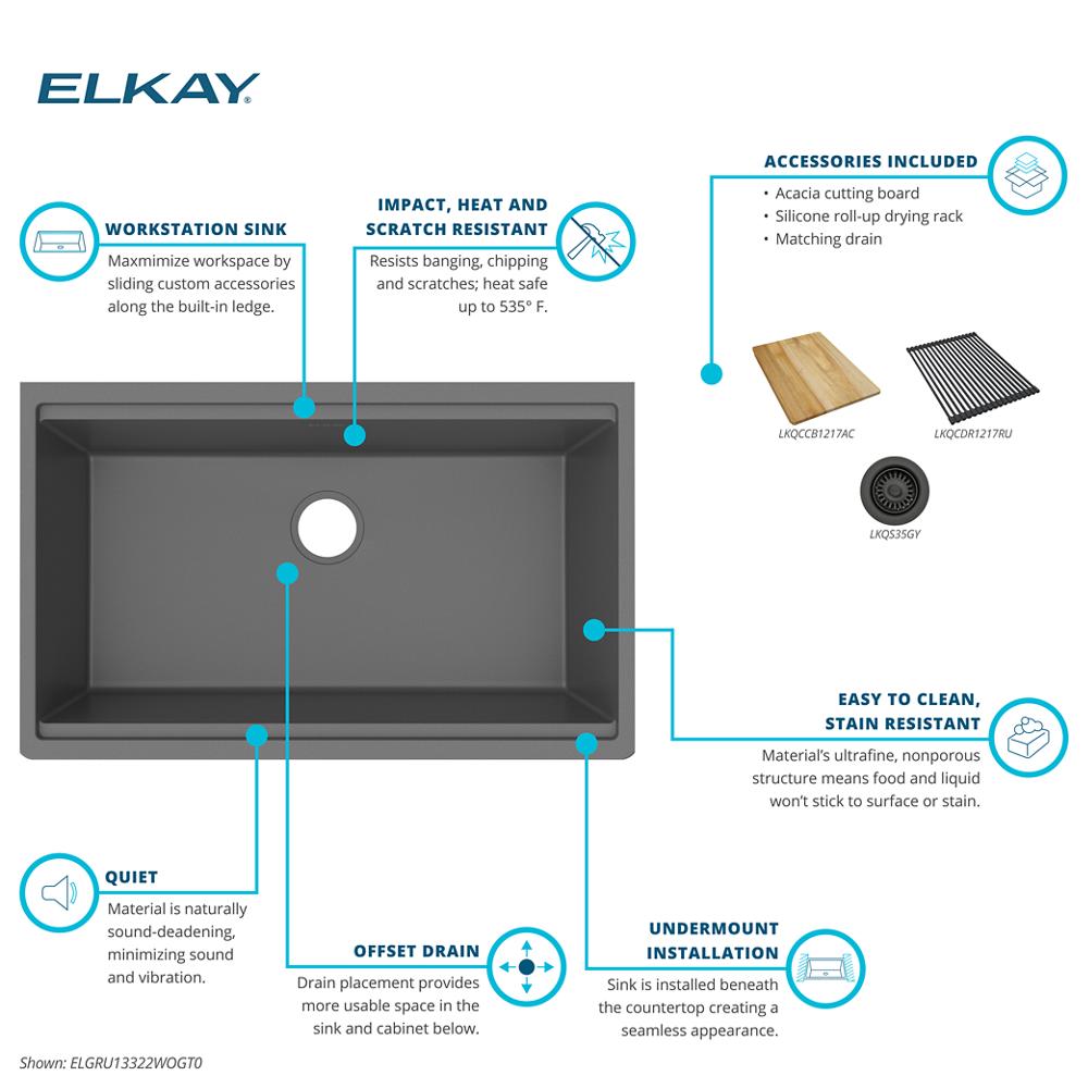 Product infographic