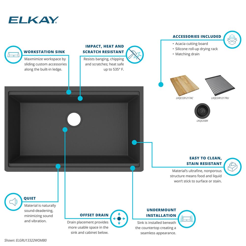 Product infographic