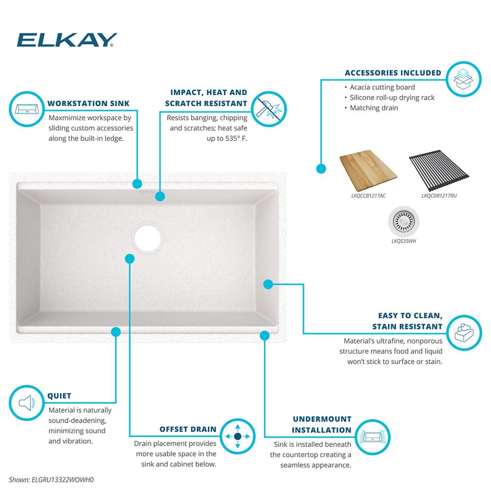 Product infographic