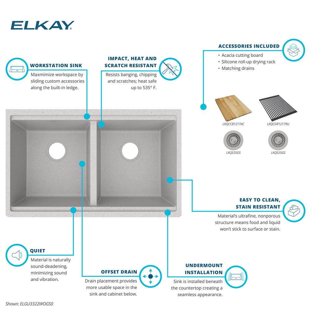 Product infographic