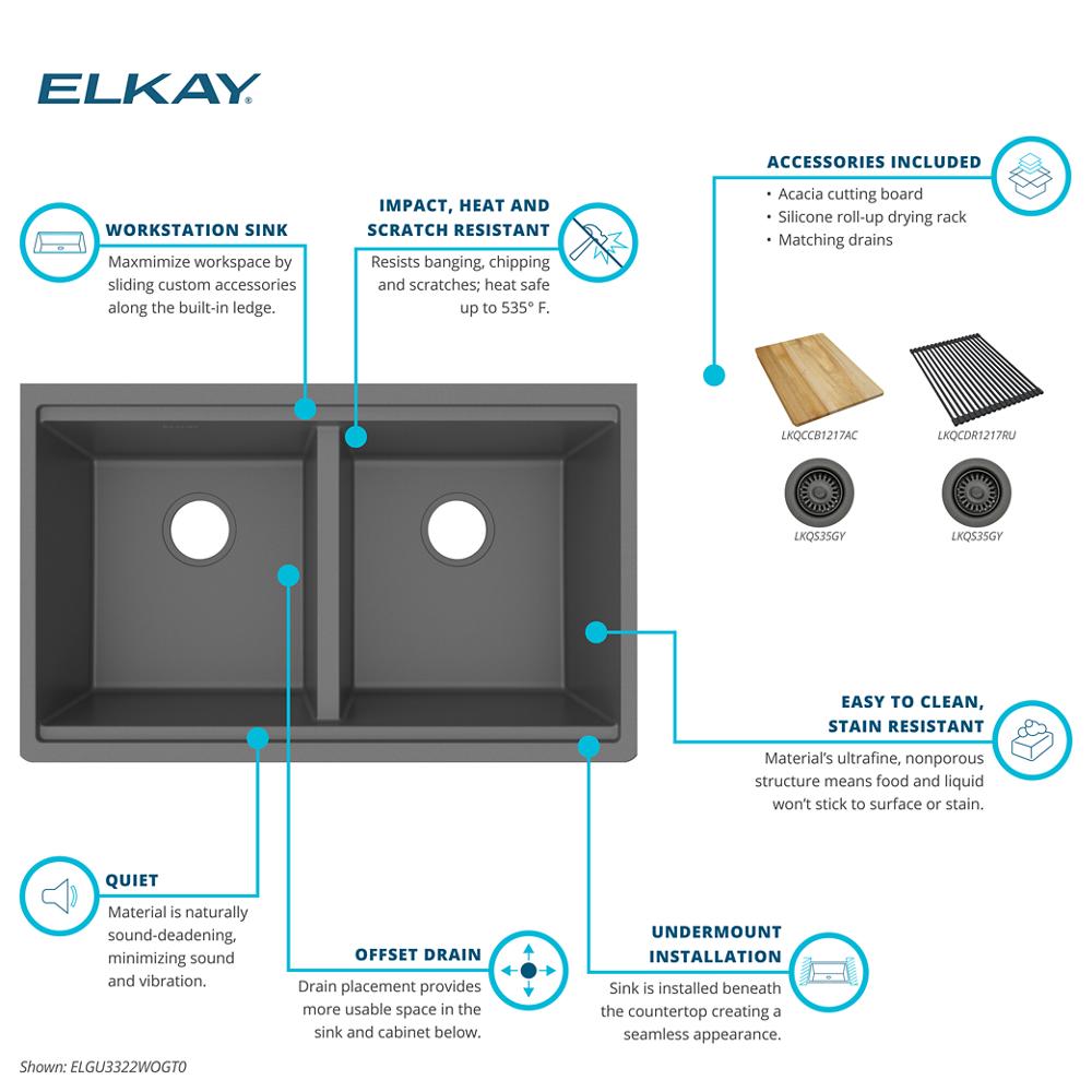 Product infographic