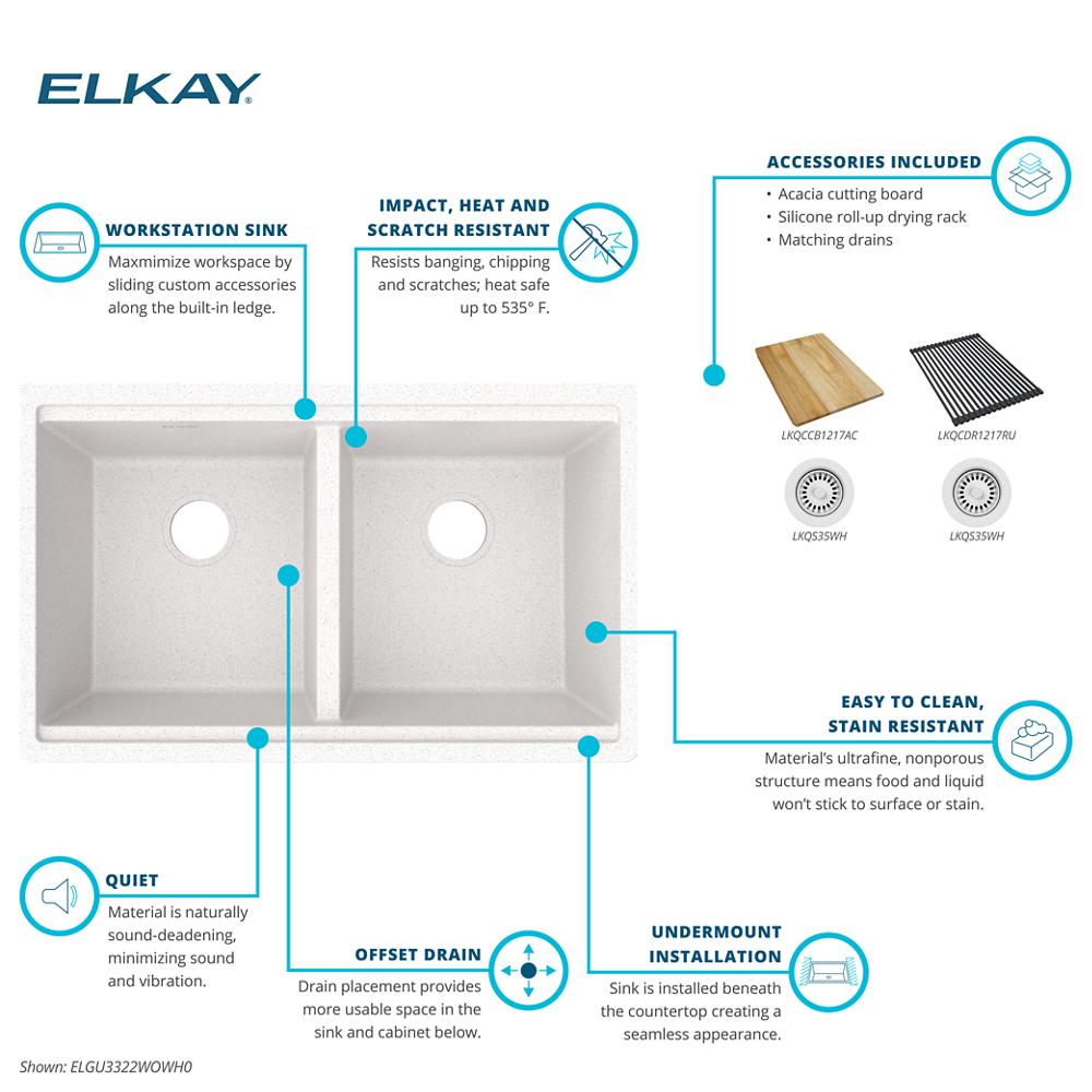 Product infographic