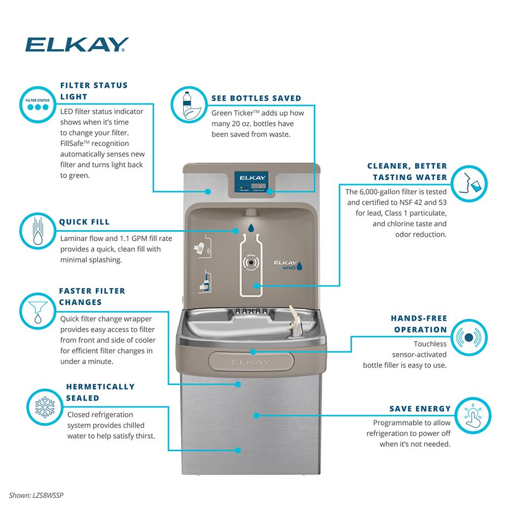 Product infographic