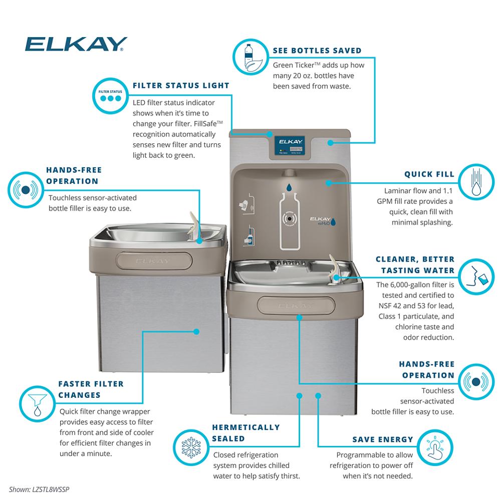 Elkay drinking fountain filter reset clearance