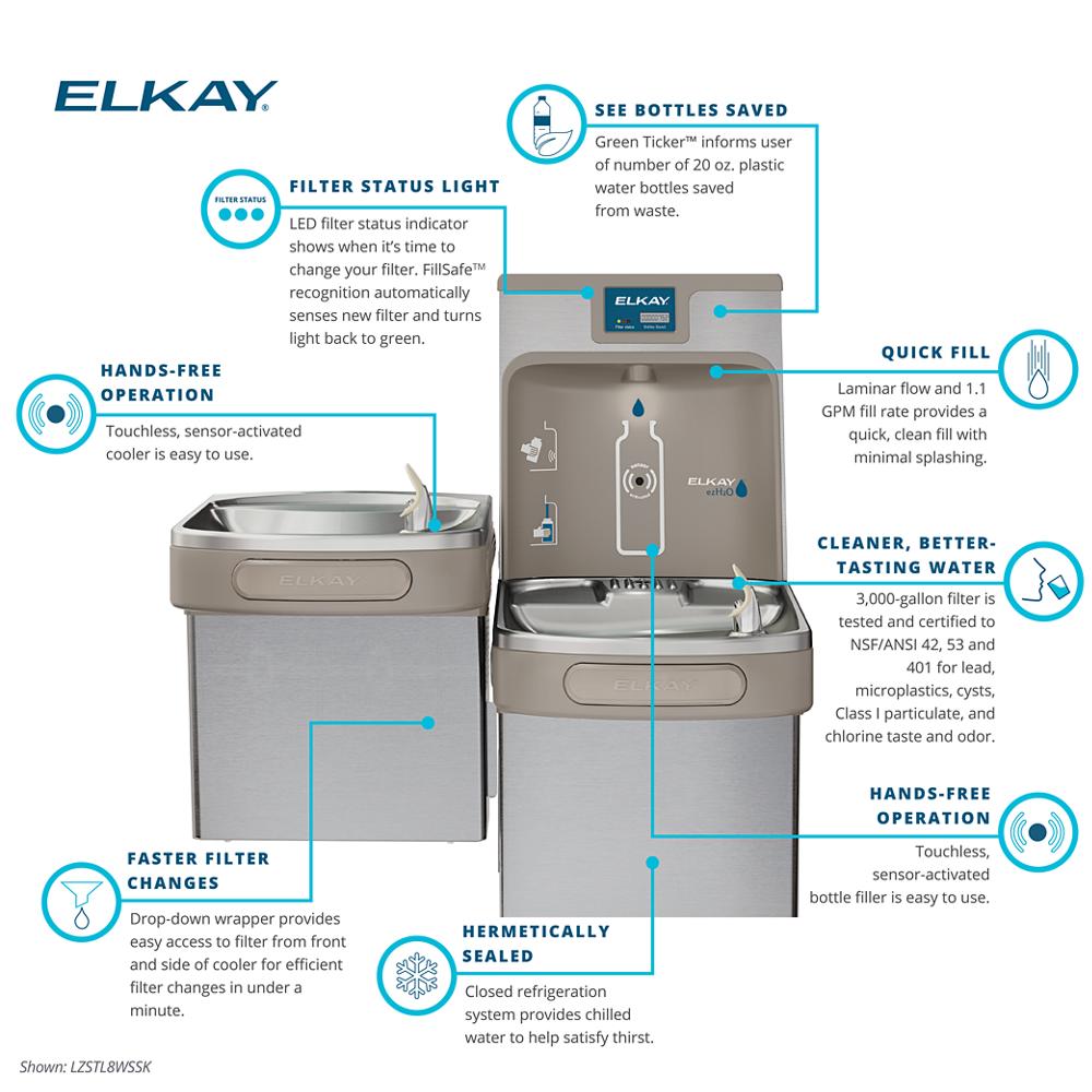 Product infographic