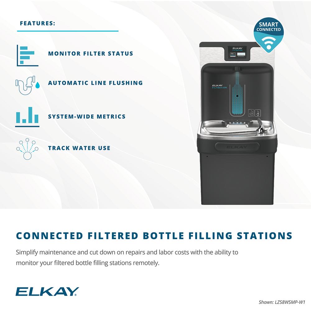 Product infographic