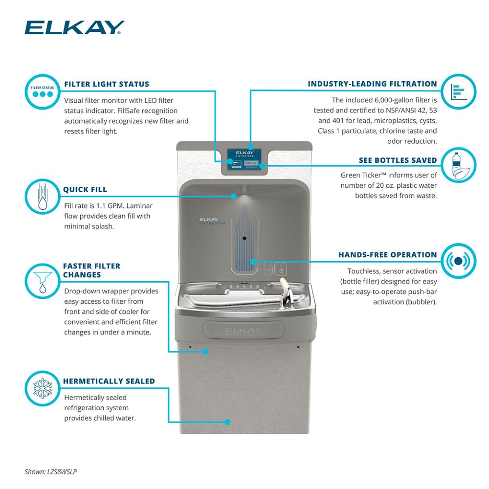 Product infographic